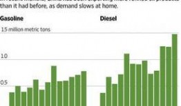 中国成品油最新爆料,中国成品油市场最新动态与价格走势